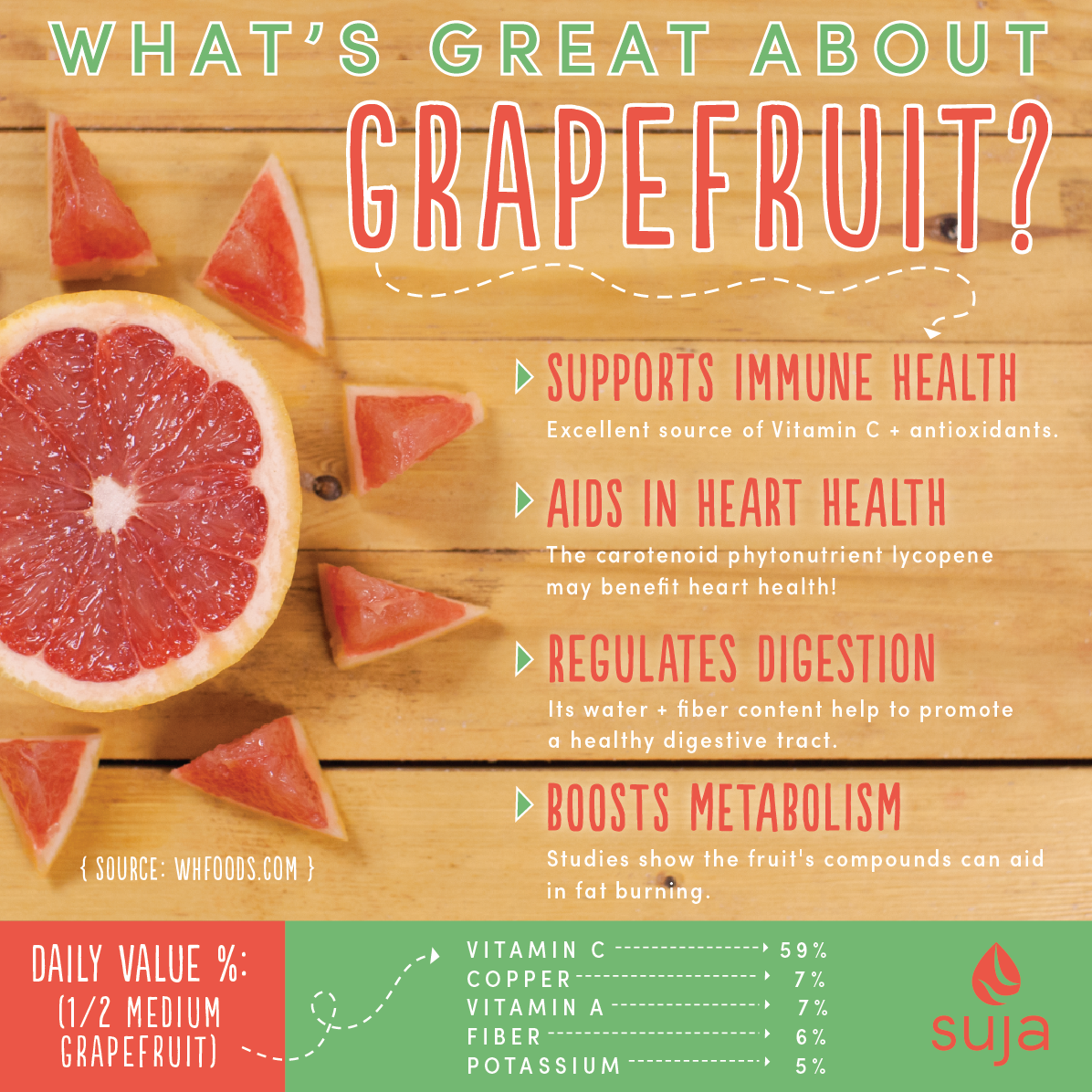 What's Great About Grapefruit