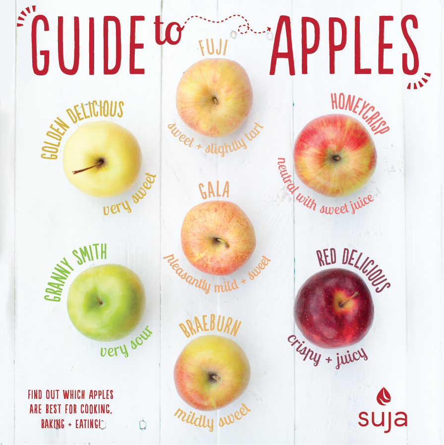 A Guide to Apples and How to Enjoy Them