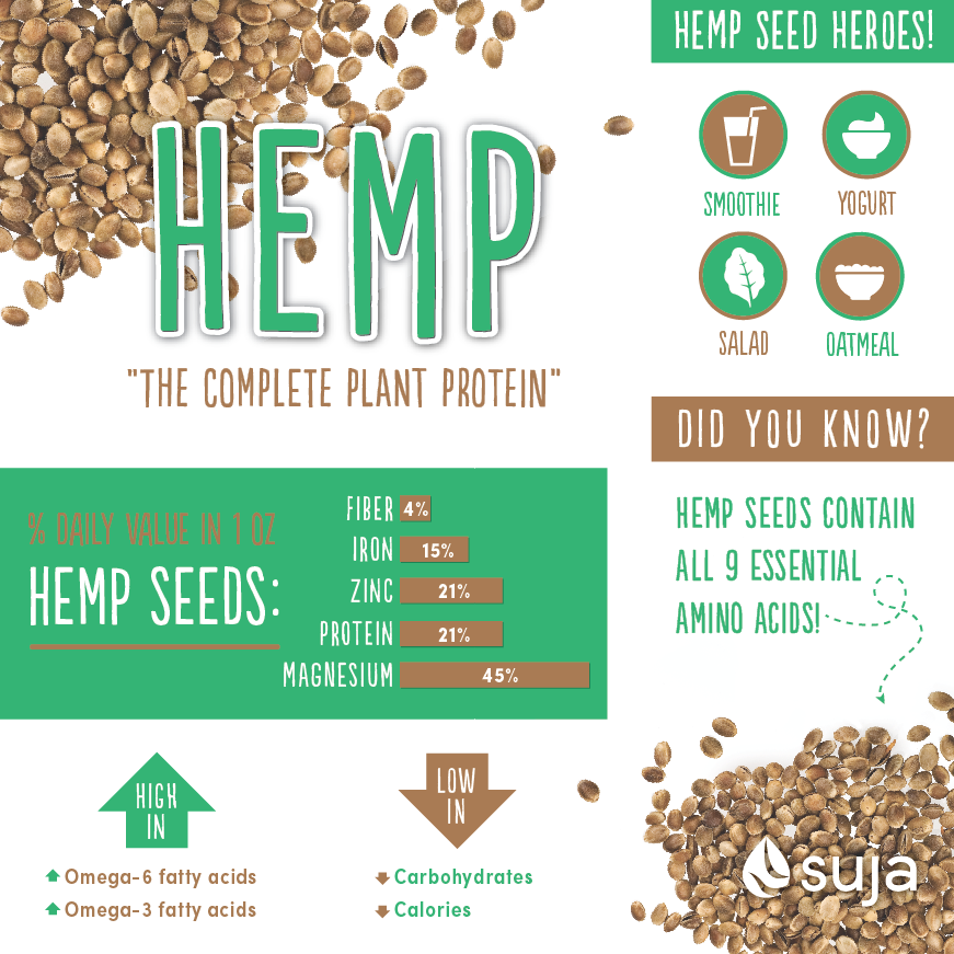 Hemp Seed Nutrition Facts How to Eat Hemp Seeds Suja Organic
