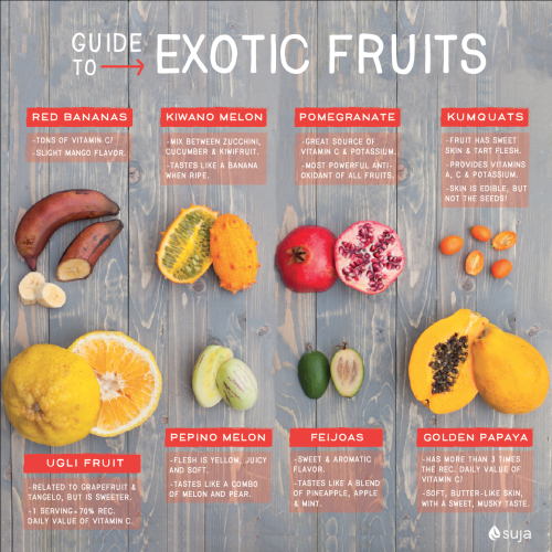 Exotic Fruit Guide
