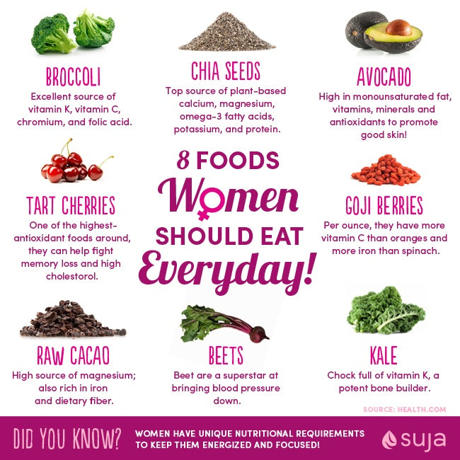 8 Foods Women Should Eat Everyday