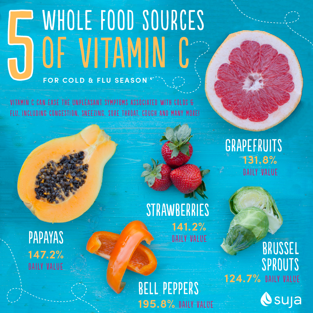 Vitamin C Food Sources | 5 Foods Packed with Vitamin C – Suja Organic