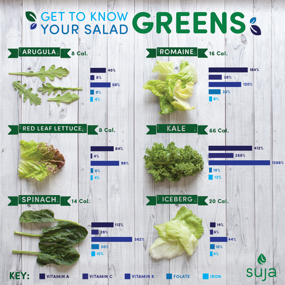 Leafy Greens Nutrition: Get to Know Your Salad Greens