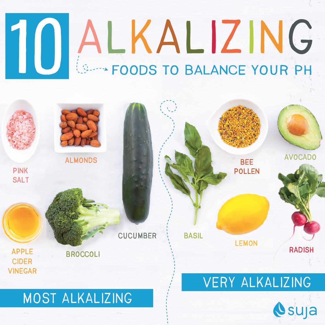 Foods to Balance pH | 10 Alkalizing Foods – Suja Organic