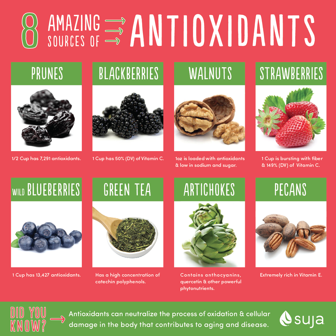 8 Amazing Sources of Antioxidants