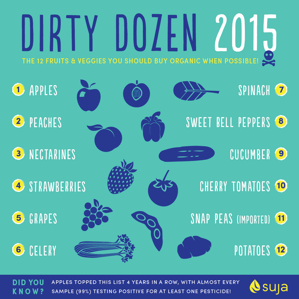 The Dirty Dozen: 12 foods you should buy organic in 2015!