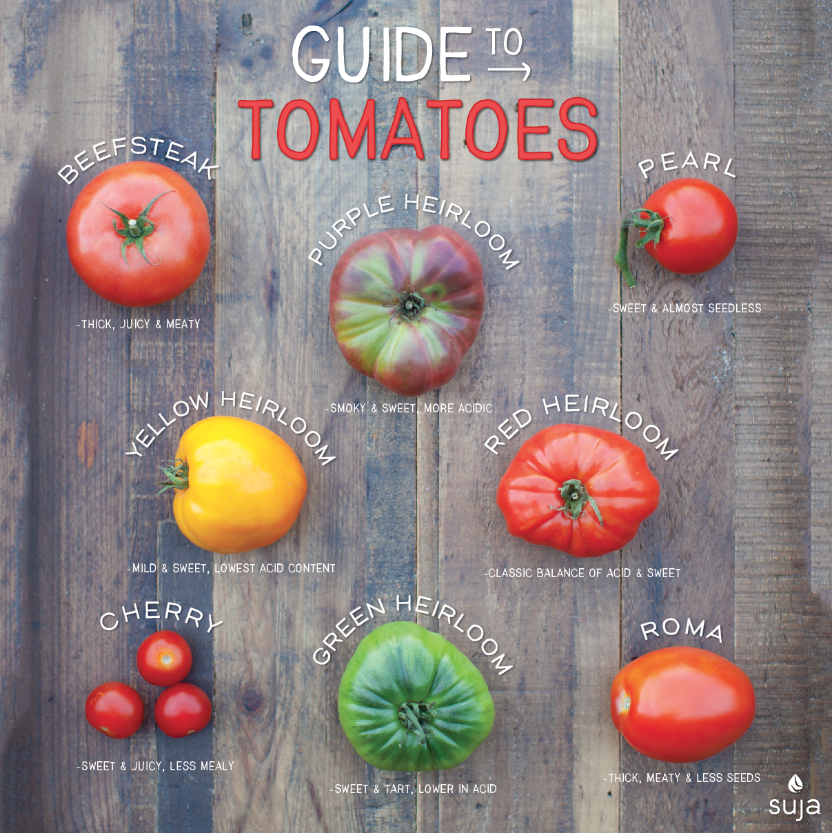 Tomato Varieties Guide