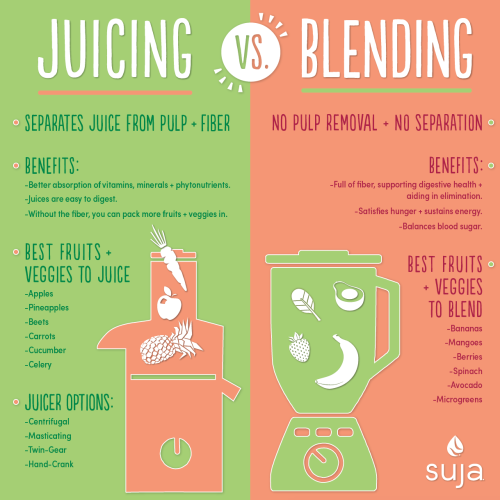 Juicing vs. Blending: What's the Difference?