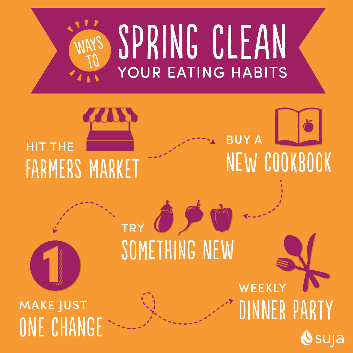 Habit Spring Clean Spring Clean Your Diet | How to Clean Your Eating Habits | Suja Juice ...