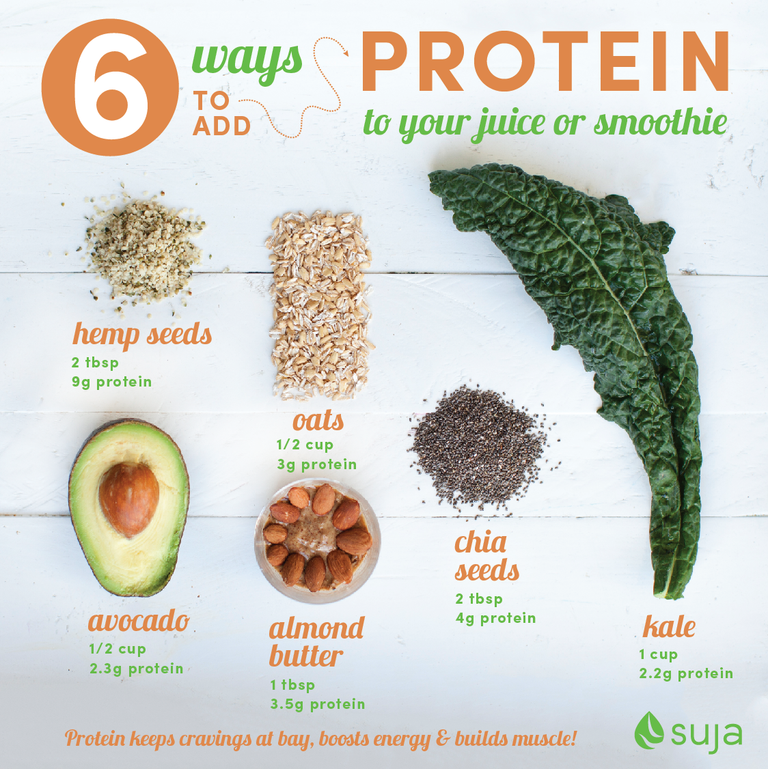 6 Ways to Add Protein to Your Juice or Smoothie