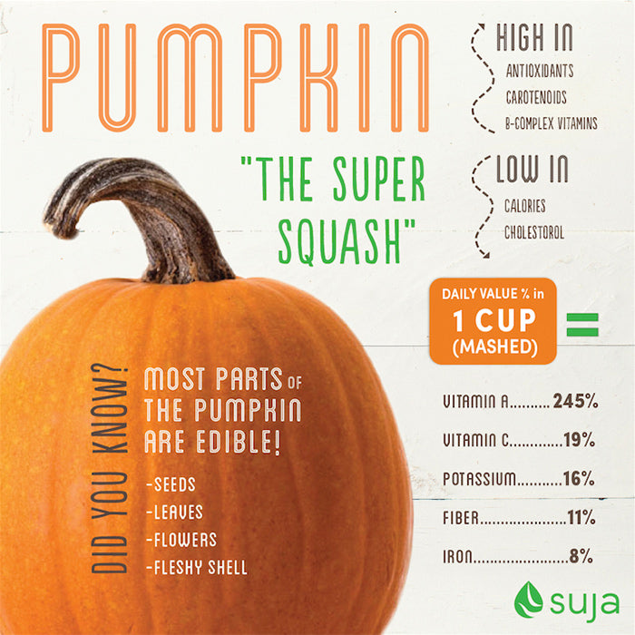 Pumpkins are a Nutritional Powerhouse Suja Organic