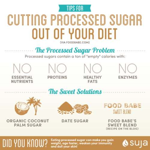 Cutting Processed Sugars