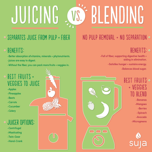 the difference between juicing and blending