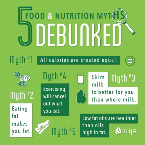 suja 5 nutrition myths debunked
