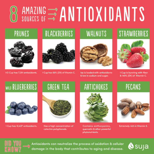 eight sources of antioxidant foods including prunes and green tea