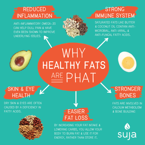 why healthy fats are phat